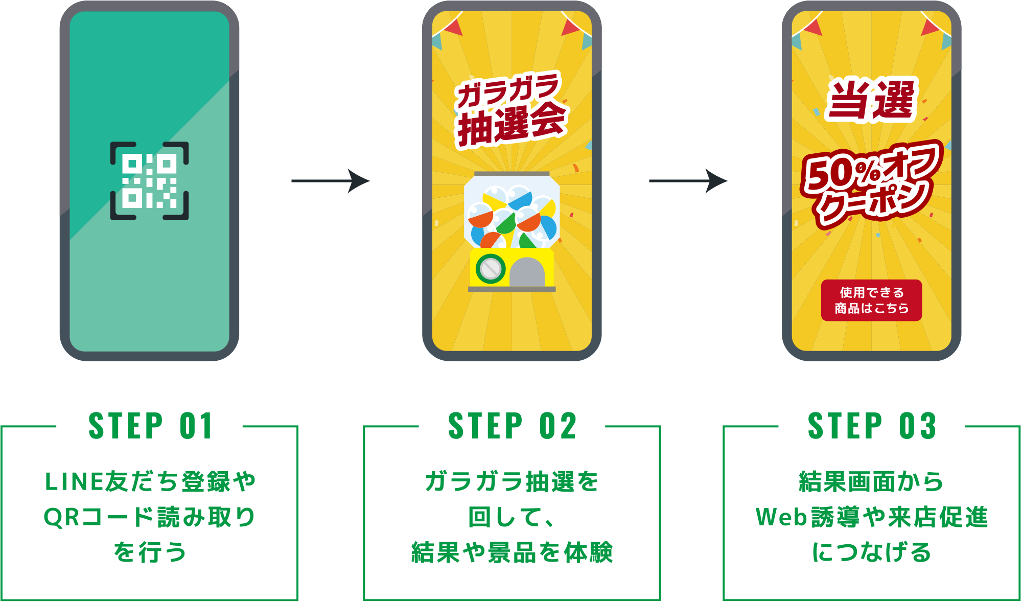 来店促進・リピーター化