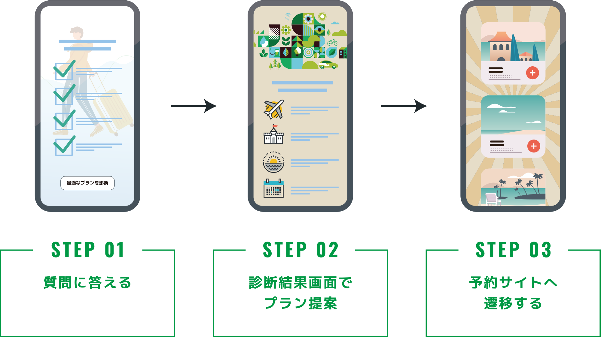 あなたにぴったりの旅プラン