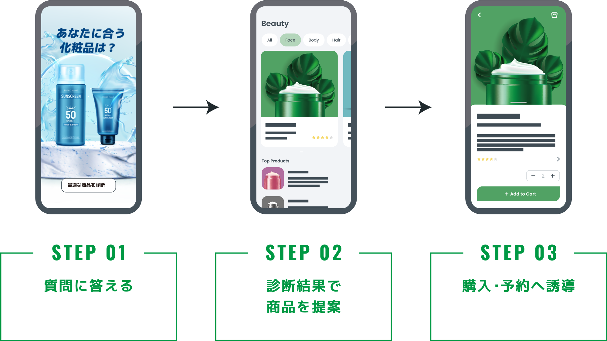 あなたにぴったりのスキンケア診断