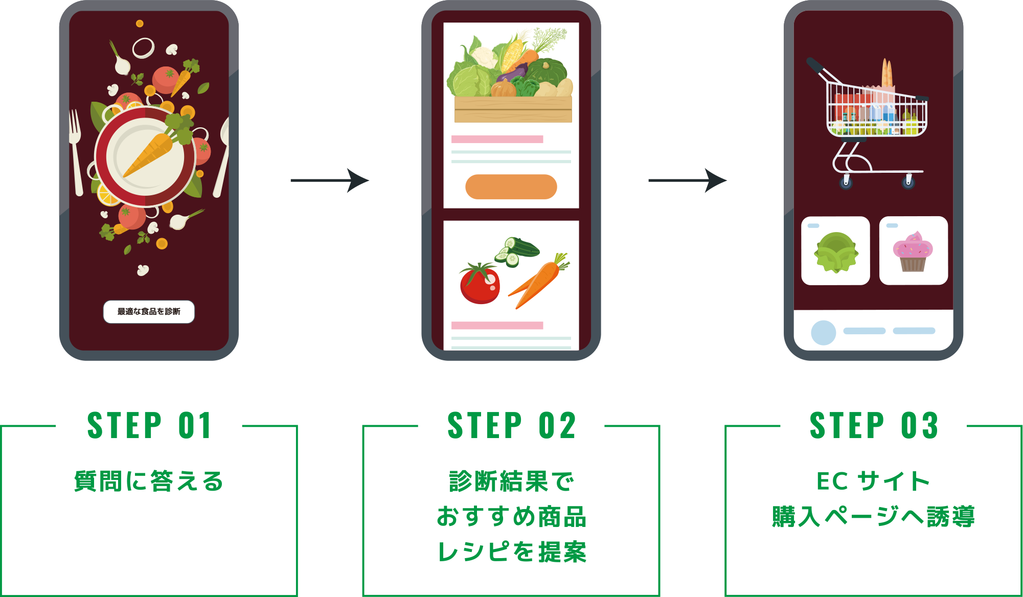 あなたにぴったりの食品診断