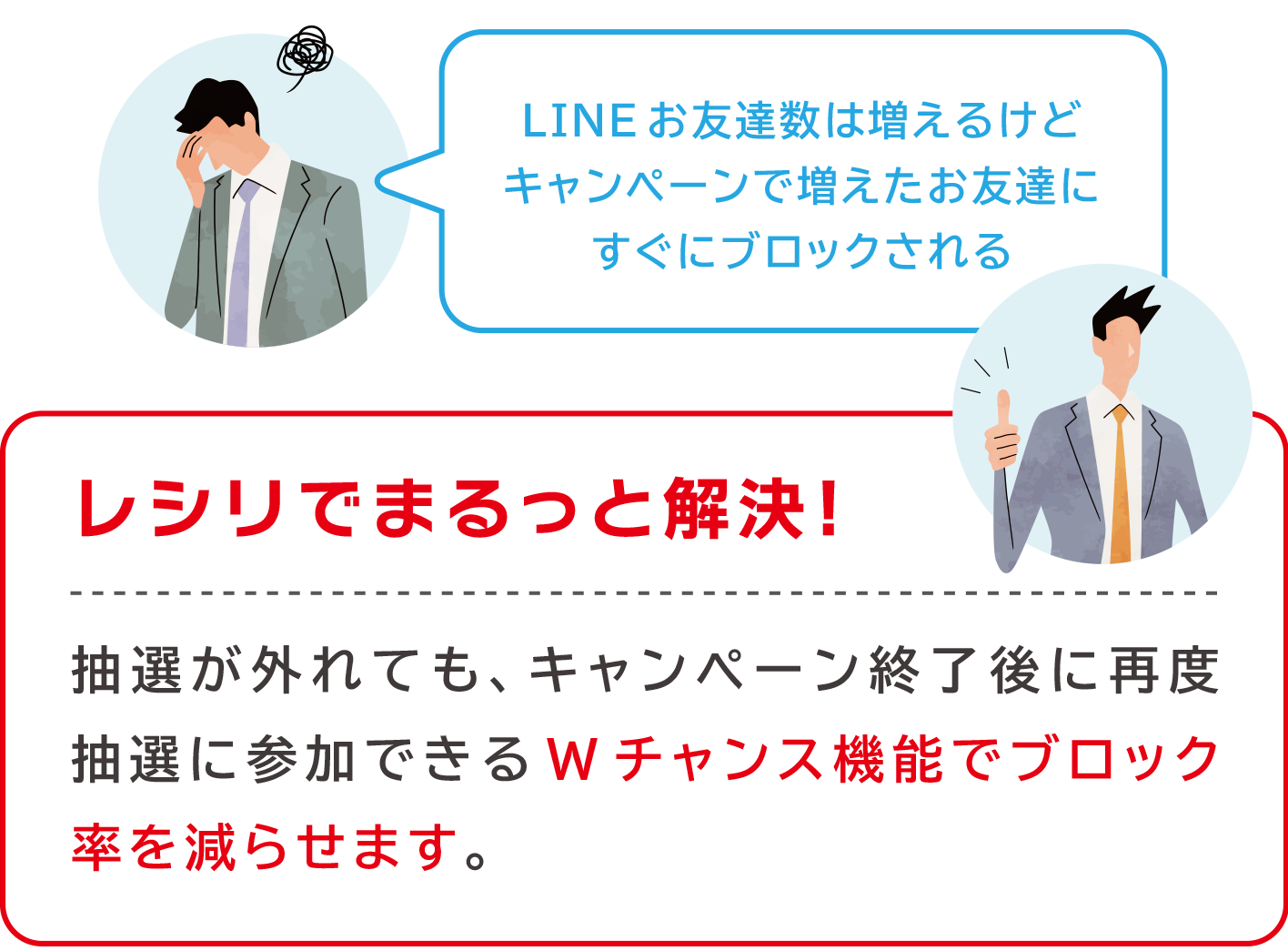 ブロック率を減らすWチャンス機能