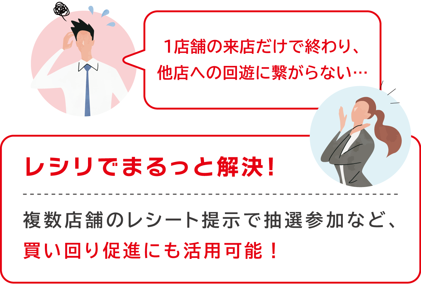 レシリなら企画から運営・管理まで安くまるっとできます。