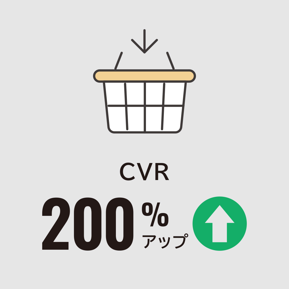 CVR020%アップ